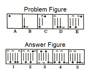 Series in Non Verbal Reasoning mcq question image