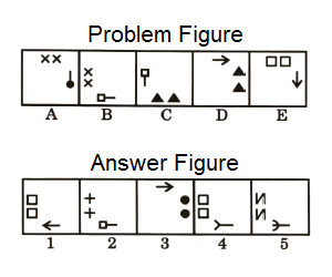Series in Non Verbal Reasoning mcq question image