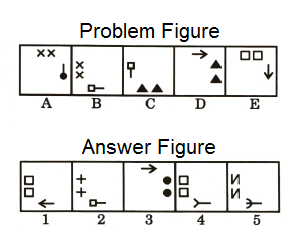 Series in Non Verbal Reasoning mcq question image Series in Non Verbal Reasoning mcq question image