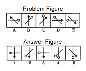 Series in Non Verbal Reasoning mcq question image