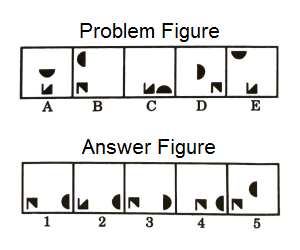 Series in Non Verbal Reasoning mcq question image Series in Non Verbal Reasoning mcq question image