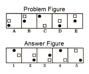 Series in Non Verbal Reasoning mcq question image Series in Non Verbal Reasoning mcq question image