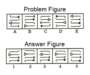 Series in Non Verbal Reasoning mcq question image Series in Non Verbal Reasoning mcq question image