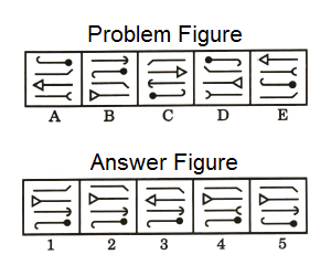 Series in Non Verbal Reasoning mcq question image