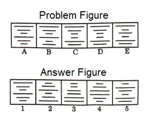 Series in Non Verbal Reasoning mcq question image Series in Non Verbal Reasoning mcq question image