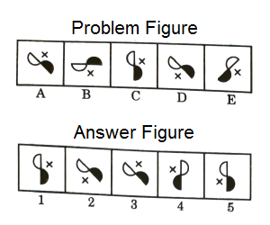 Series in Non Verbal Reasoning mcq question image