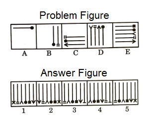 Series in Non Verbal Reasoning mcq question image Series in Non Verbal Reasoning mcq question image