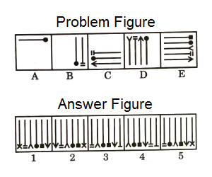 Series in Non Verbal Reasoning mcq question image