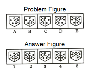 Series in Non Verbal Reasoning mcq question image Series in Non Verbal Reasoning mcq question image