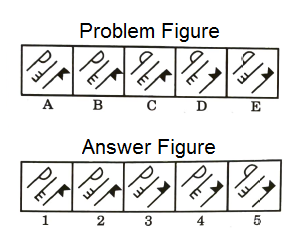 Series in Non Verbal Reasoning mcq question image Series in Non Verbal Reasoning mcq question image