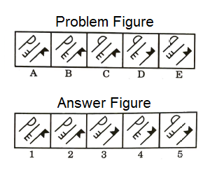 Series in Non Verbal Reasoning mcq question image