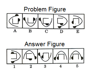 Series in Non Verbal Reasoning mcq question image Series in Non Verbal Reasoning mcq question image