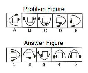 Series in Non Verbal Reasoning mcq question image