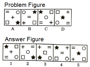 Series in Non Verbal Reasoning mcq question image Series in Non Verbal Reasoning mcq question image