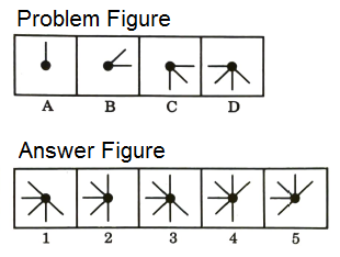 Series in Non Verbal Reasoning mcq question image Series in Non Verbal Reasoning mcq question image