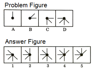 Series in Non Verbal Reasoning mcq question image