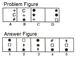 Series in Non Verbal Reasoning mcq question image Series in Non Verbal Reasoning mcq question image