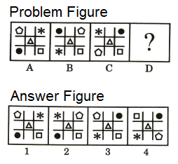 Series in Non Verbal Reasoning mcq question image Series in Non Verbal Reasoning mcq question image