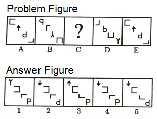 Series in Non Verbal Reasoning mcq question image