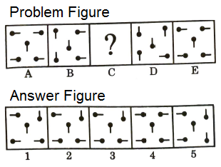 Series in Non Verbal Reasoning mcq question image