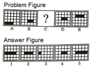 Series in Non Verbal Reasoning mcq question image