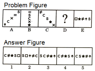 Series in Non Verbal Reasoning mcq question image Series in Non Verbal Reasoning mcq question image