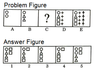 Series in Non Verbal Reasoning mcq question image