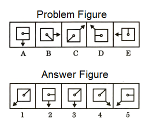 Series in Non Verbal Reasoning mcq question image Series in Non Verbal Reasoning mcq question image