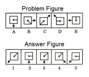 Series in Non Verbal Reasoning mcq question image