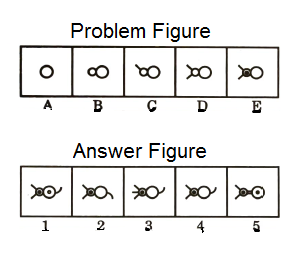 Series in Non Verbal Reasoning mcq question image Series in Non Verbal Reasoning mcq question image