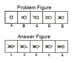 Series in Non Verbal Reasoning mcq question image