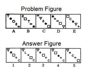 Series in Non Verbal Reasoning mcq question image Series in Non Verbal Reasoning mcq question image