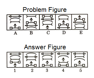 Series in Non Verbal Reasoning mcq question image