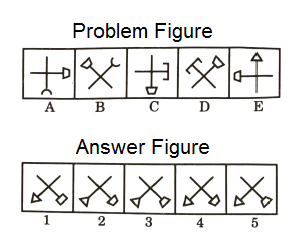 Series in Non Verbal Reasoning mcq question image Series in Non Verbal Reasoning mcq question image
