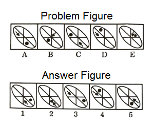 Series in Non Verbal Reasoning mcq question image Series in Non Verbal Reasoning mcq question image