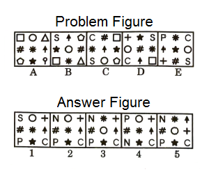 Series in Non Verbal Reasoning mcq question image Series in Non Verbal Reasoning mcq question image