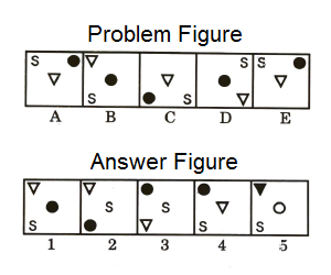Series in Non Verbal Reasoning mcq question image Series in Non Verbal Reasoning mcq question image