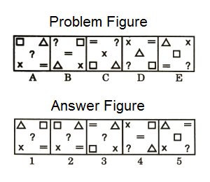 Series in Non Verbal Reasoning mcq question image Series in Non Verbal Reasoning mcq question image
