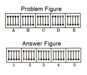 Series in Non Verbal Reasoning mcq question image Series in Non Verbal Reasoning mcq question image
