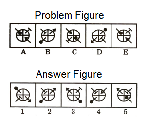 Series in Non Verbal Reasoning mcq question image Series in Non Verbal Reasoning mcq question image