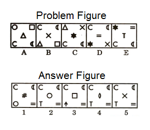 Series in Non Verbal Reasoning mcq question image Series in Non Verbal Reasoning mcq question image