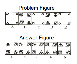 Series in Non Verbal Reasoning mcq question image Series in Non Verbal Reasoning mcq question image
