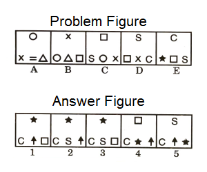 Series in Non Verbal Reasoning mcq question image Series in Non Verbal Reasoning mcq question image