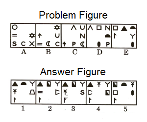 Series in Non Verbal Reasoning mcq question image Series in Non Verbal Reasoning mcq question image