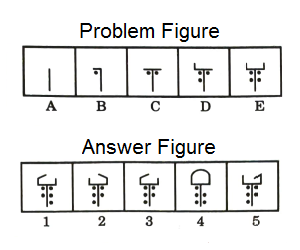 Series in Non Verbal Reasoning mcq question image Series in Non Verbal Reasoning mcq question image