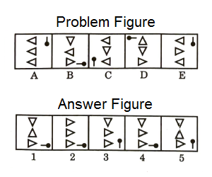 Series in Non Verbal Reasoning mcq question image Series in Non Verbal Reasoning mcq question image