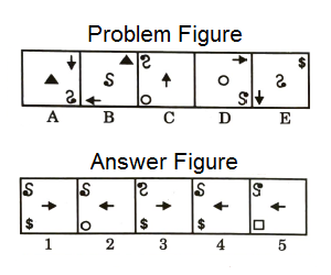 Series in Non Verbal Reasoning mcq question image Series in Non Verbal Reasoning mcq question image