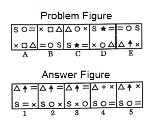 Series in Non Verbal Reasoning mcq question image Series in Non Verbal Reasoning mcq question image