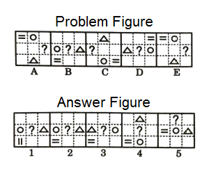 Series in Non Verbal Reasoning mcq question image Series in Non Verbal Reasoning mcq question image