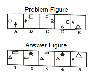 Series in Non Verbal Reasoning mcq question image Series in Non Verbal Reasoning mcq question image